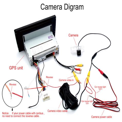 Reverse Camera Installation Diagram