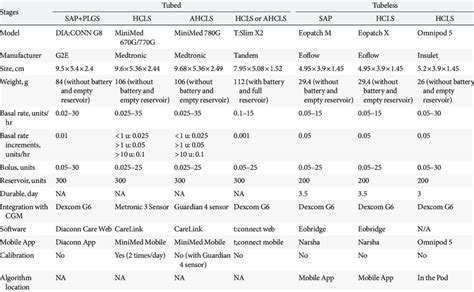 Insulin Pump Comparison Chart 2025 - Annis Katrine