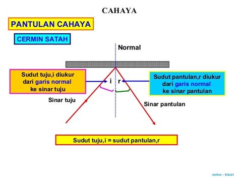 38.cahaya