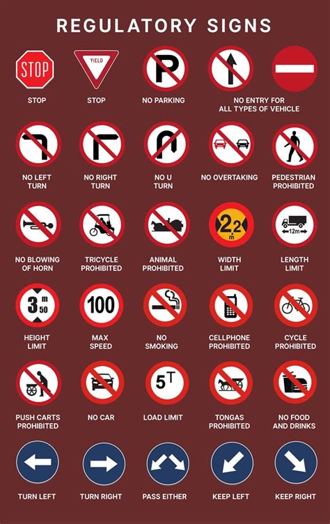 Regulatory Road Signs Meanings