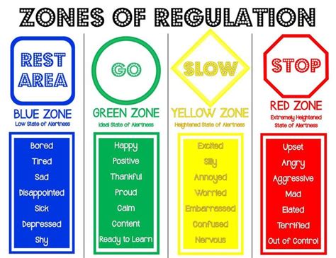 Zones Of Regulation Strategies Printable / Big Feelings | More Good ...