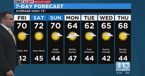 Thursday evening weather forecast - 4/13/23 - CBS Sacramento