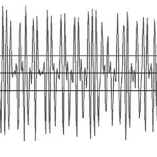 Barcode Waveform with the Zero-Crossing Window | Download Scientific ...