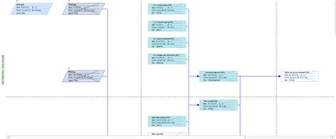 Gantt Chart and Network Diagram – fiveguysproject