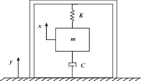 Figure B.3: A simplified model for the seismometer | Download ...