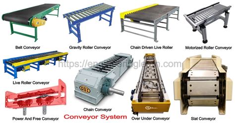 Types of Conveyor System Archives - Engineering Learner