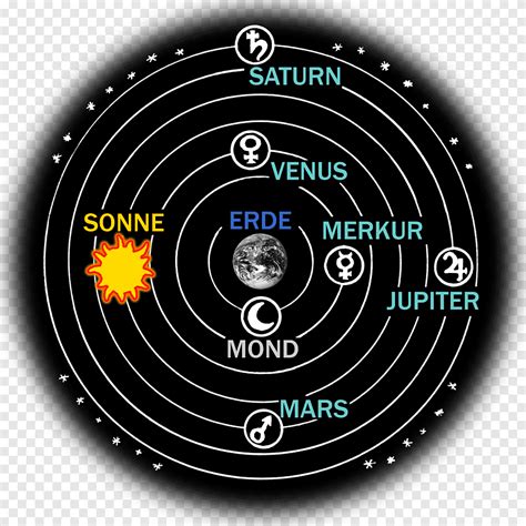 Total 89+ imagem o que é modelo geocêntrico - br.thptnganamst.edu.vn