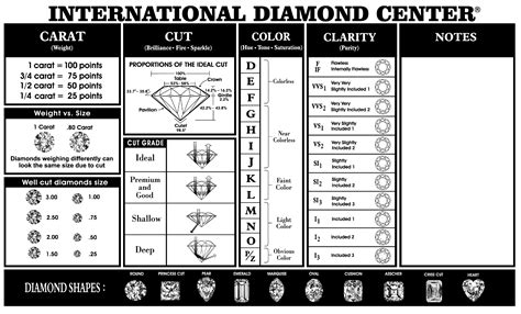 Gratis International Diamond Quality Clarity Chart