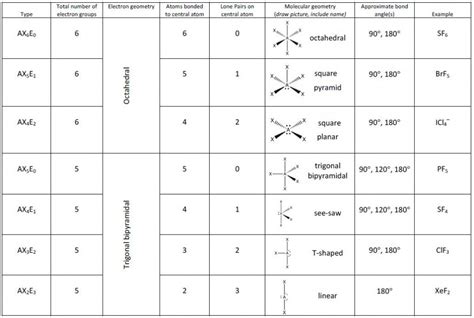 Vsepr Chart Pdf