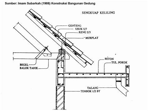 Info Spesial Detail Atap Dak Beton Dwg, Kanopi Minimalis