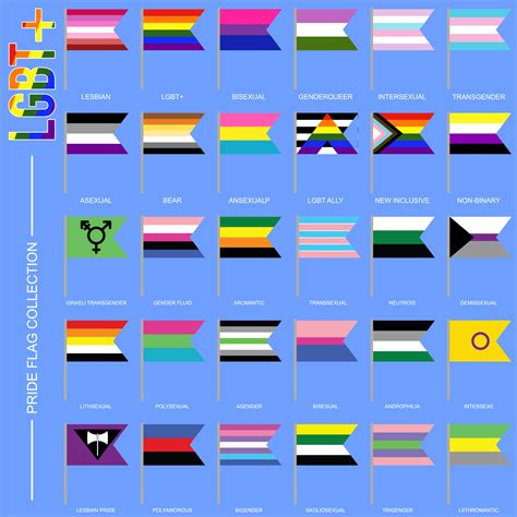 Gender Identity Pride Flags Set, LGBT Symbols. Flags sex gay ...