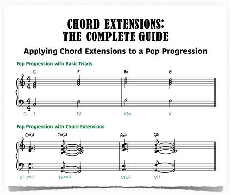 Chord Extensions - The Complete Guide - Piano With Jonny