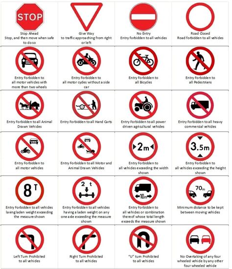 Types of Kenya Road Signs and Their Meaning: Learn and Be Safe | Road ...