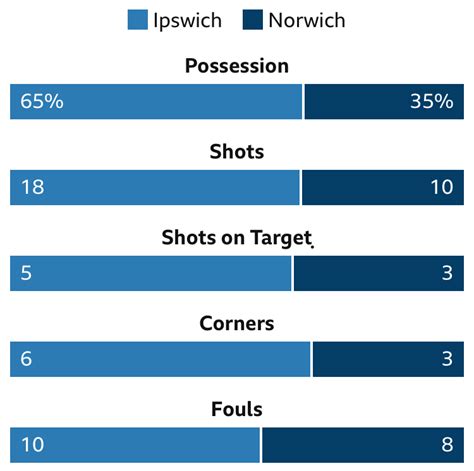 Official Lappinitup match thread - Ipswich v Norwich**** - Page 18 ...