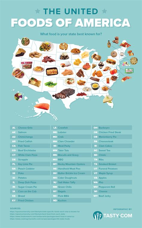 American Food Culture Facts