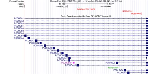 FusionGDB: Fusion Gene annotation DataBase - Search