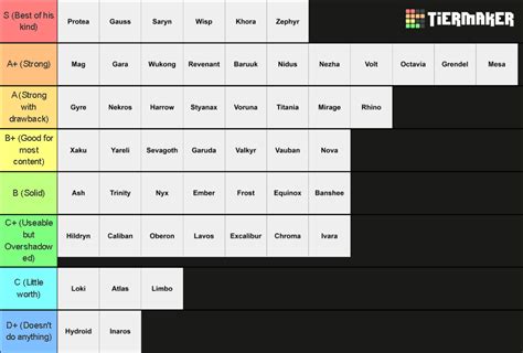 Warframe's Frames (up to voruna) Tier List (Community Rankings) - TierMaker