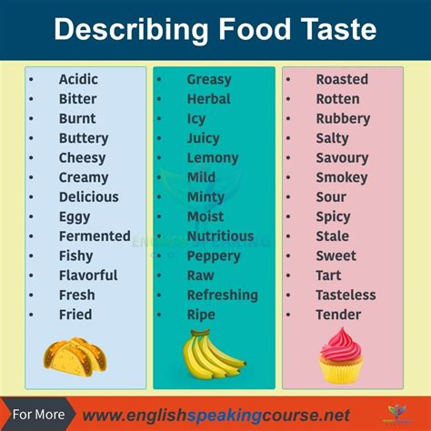 Adjectives for describing food Taste - Vocabulary