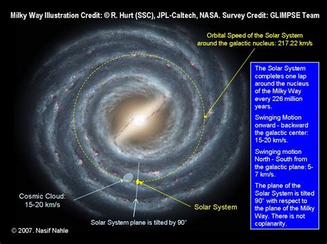 AstronomyForChildren: The Universe, Our Milky Way, Our Solar System.