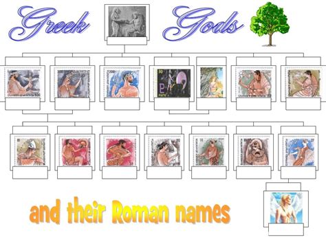 Greek Roman Gods Family Tree | Greek family tree, Roman gods ...