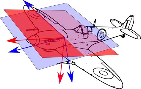 Inertia Tensor Calculation \(\def\dif{\text{d}}\) — Aircraft Flight ...