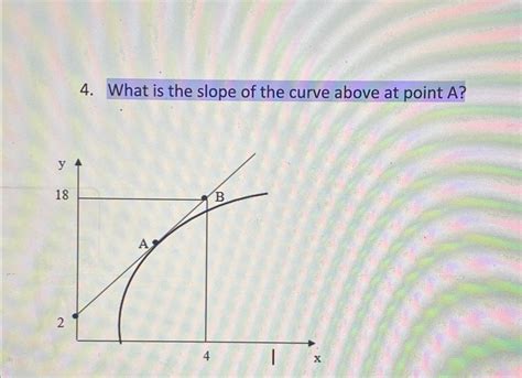 Solved What is the slope of the curve above at point A? | Chegg.com