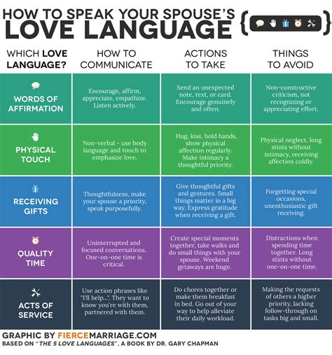 How to Speak Your Spouse's Love Language (and What to Avoid) - Fierce ...