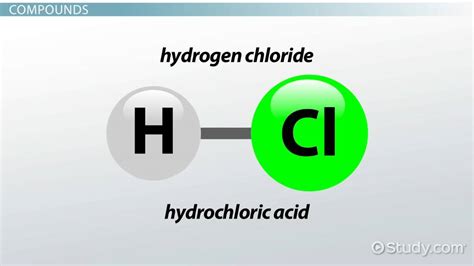 Hydrogen chloride formula - garryadd