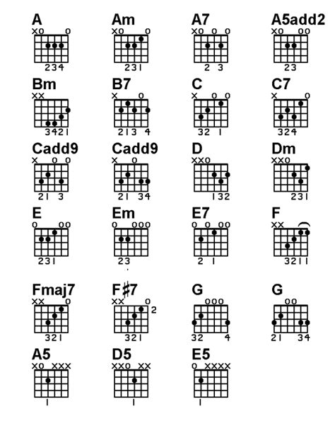 Acoustic Guitar Chords For Beginners Chart