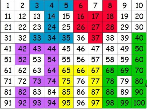 ABCya! Interactive 100 Number Chart | Number Patterns | Phonics chart ...