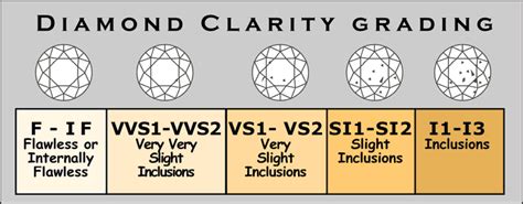 How to Judge a Diamond's Quality - Diamonds And Jewelry Planet