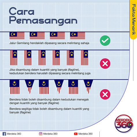 Cara Lukis Bendera Malaysia Bagaimana Melukis Bintang Jalur Gemilang