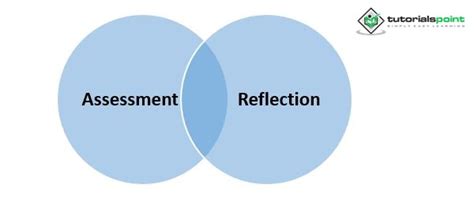 Displacement Theory: Meaning And Application