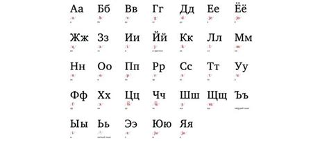 Master the Russian Alphabet - The LingQ Language Blog