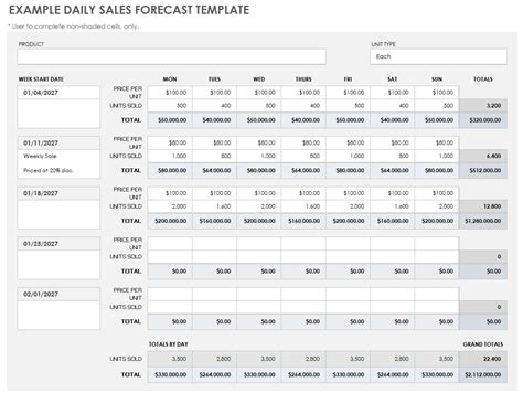 Free Daily Sales Report Forms & Templates | Smartsheet