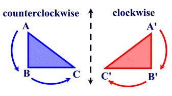 General Transformation Vocabulary - MathBitsNotebook(Geo)