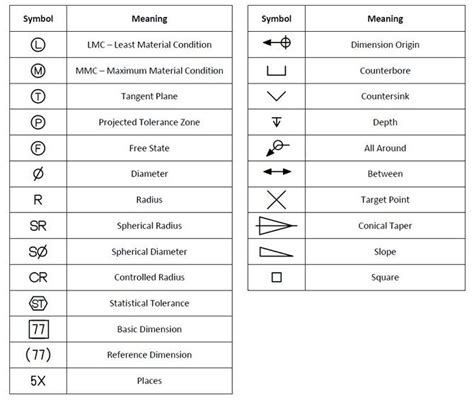 List Of Engineering Drawing Symbols - Drawing Word Searches