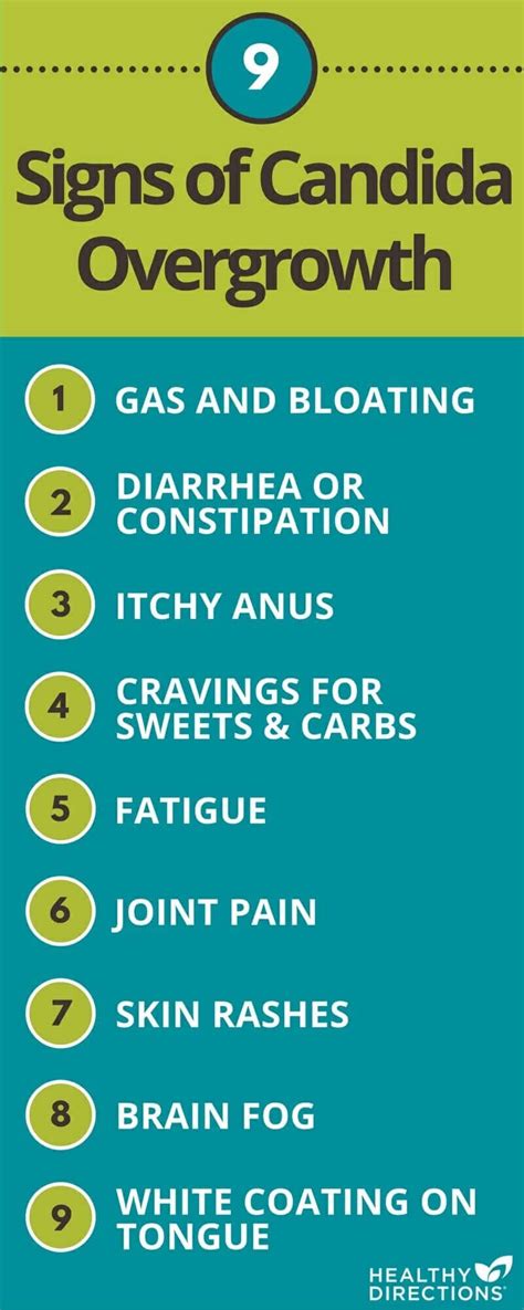 Candida In Stomach