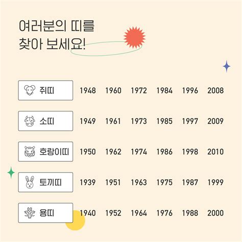 What Are People Born in the Year of the Tiger Like? – Learn Korean with ...