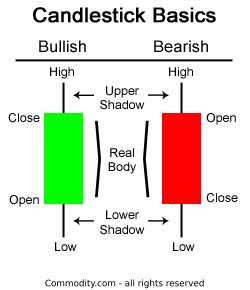 Candlestick Basics: All the Patterns to Master Before Your Next Trade ...