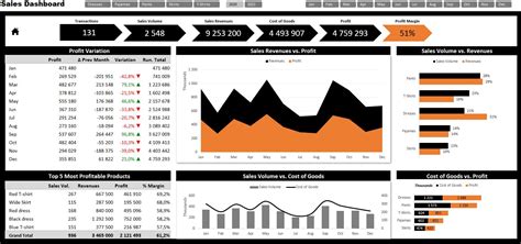 Sales Dashboard Excel Template