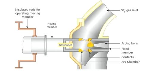 Sf6 Circuit Breaker Maintenance Manual - Circuit Diagram