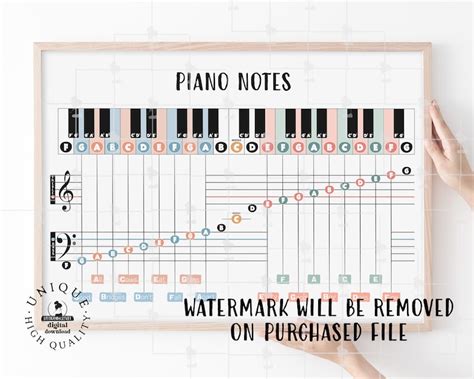 Piano Notes Chart Poster Music Theory Student Education - Etsy