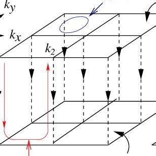 Two horizontal planes are used to display physical and auxiliary ...