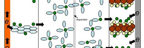 Separator - Battery Design