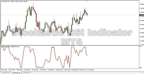 Stochastic RSI Indicator - The Forex Geek