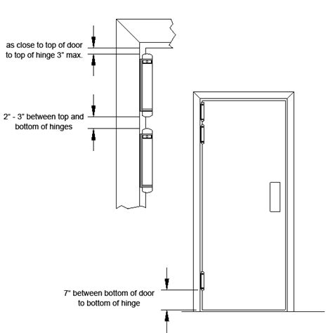 Gatehouse Double Acting Spring Hinge Installation - uigugu