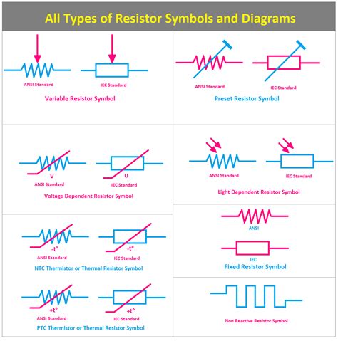 Resistor Circuit Diagram Symbol Resistor Circuit Diagram Sym