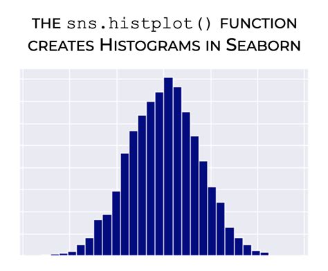 How to Make a Seaborn Histogram - Sharp Sight