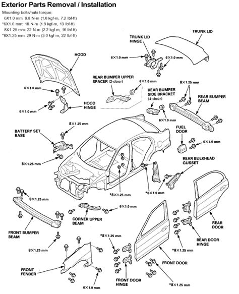 Honda Civic Body Parts